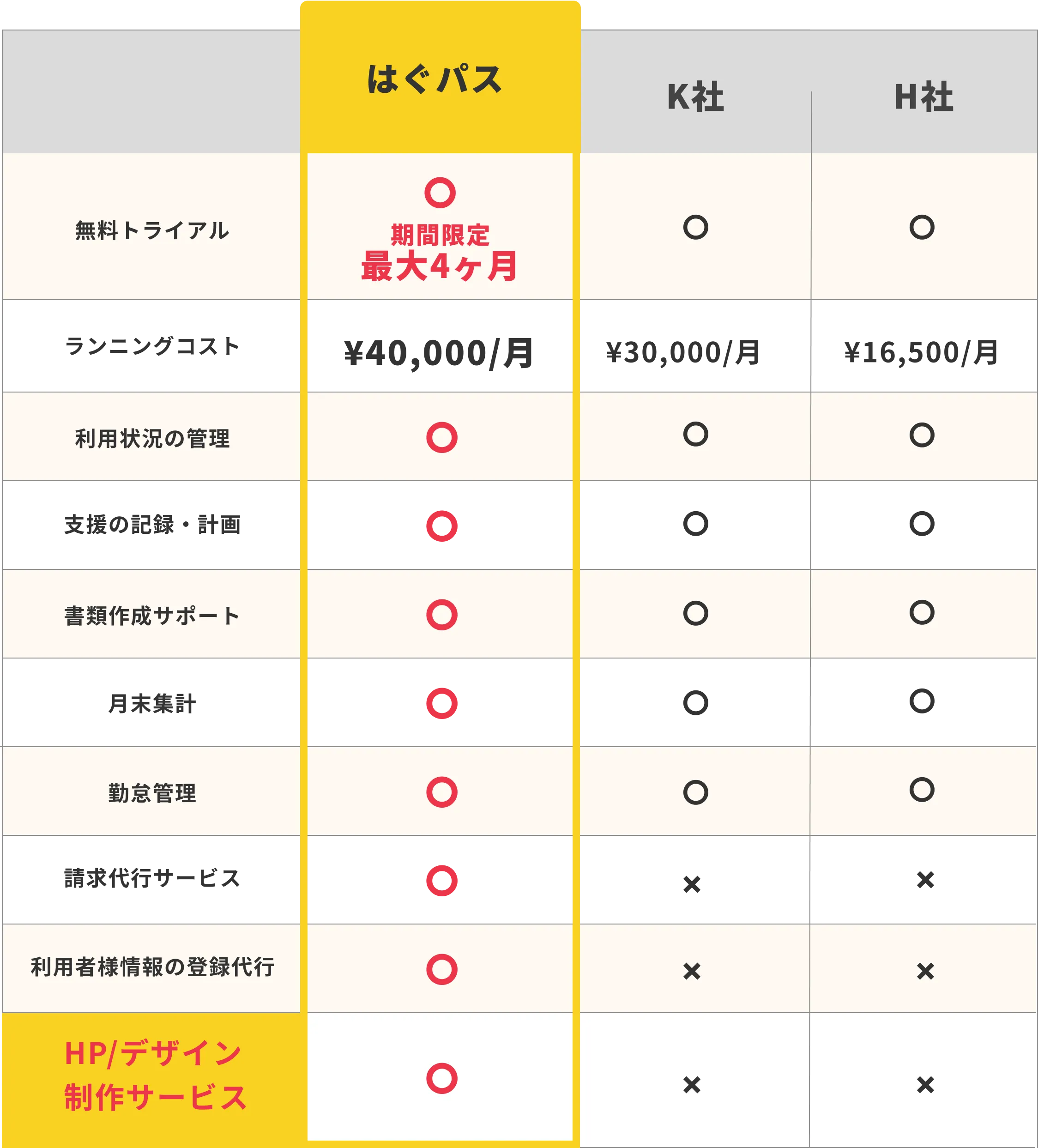 比較